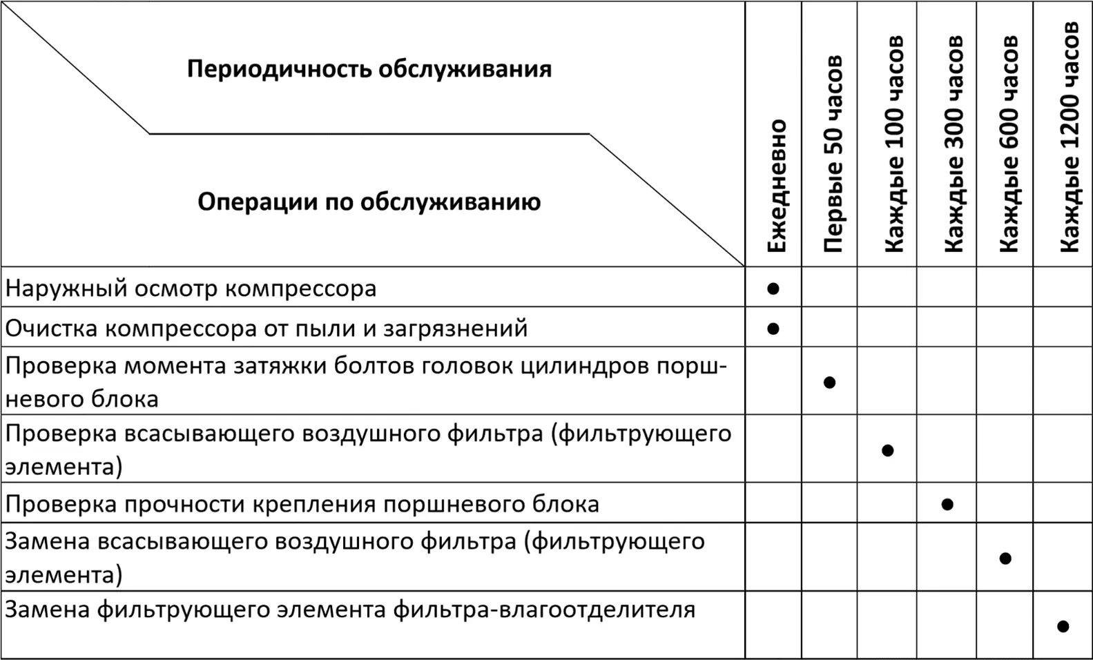 Поршневой компрессор FIAC FX 150 купить в Москве по выгодной цене в ВПК  интернет-магазин